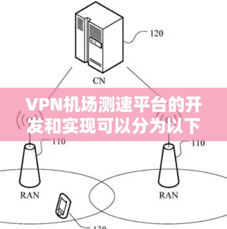VPN机场测速平台的开发和实现可以分为以下几个步骤