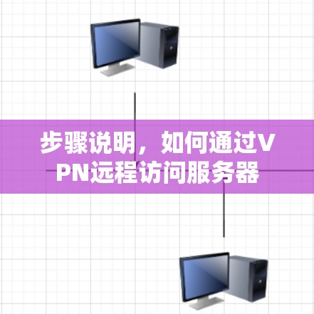 步骤说明，如何通过VPN远程访问服务器